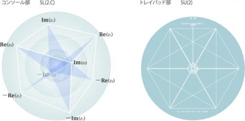 NCキューブプラス - 画像 (2)