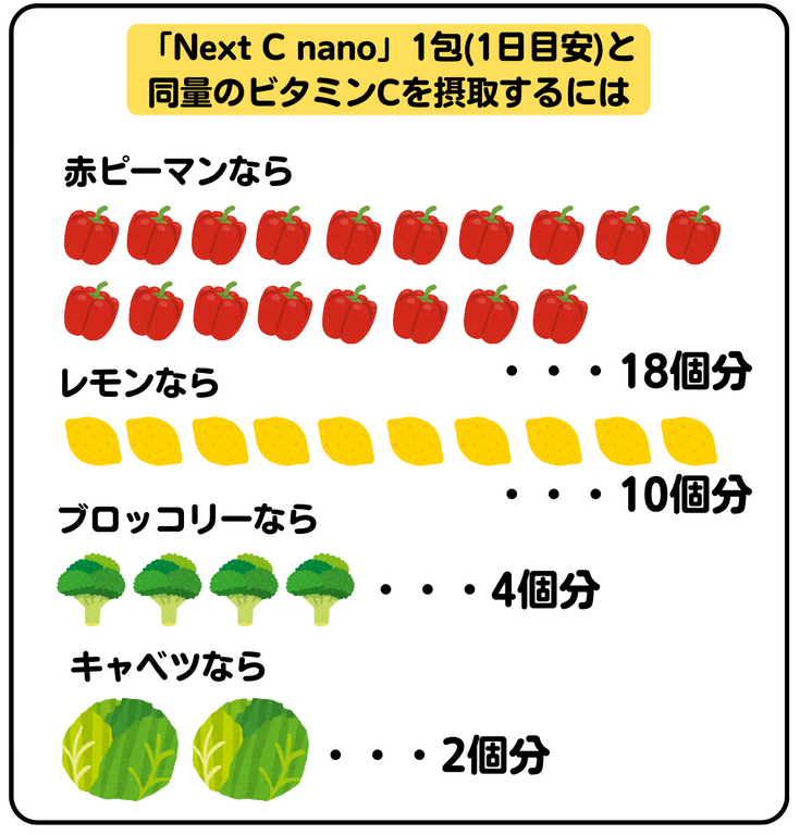 Next C nano(ネクストシーナノ) - 画像 (4)