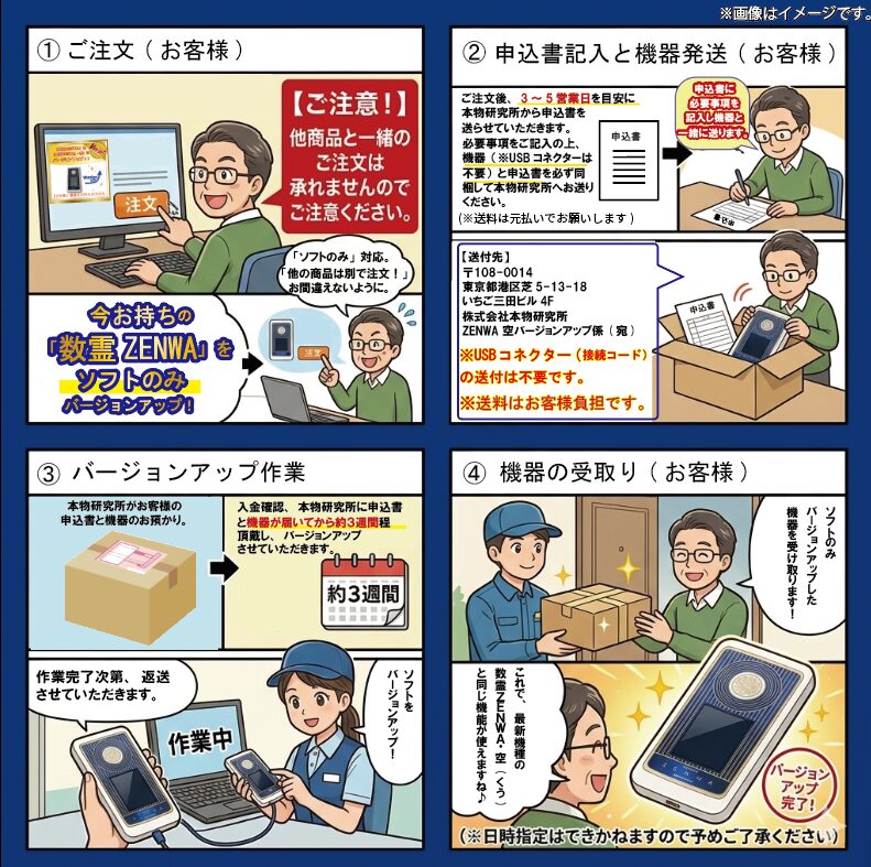数霊ZENWAバージョンアップ【ソフトのみ対応】 - 画像 (2)